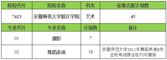 我院2015年藝術類校考徵集志願缺額計劃公佈-安徽師範大學皖江學院